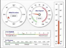 AnyChart下載(圖表控件) 7.10.1 官方版