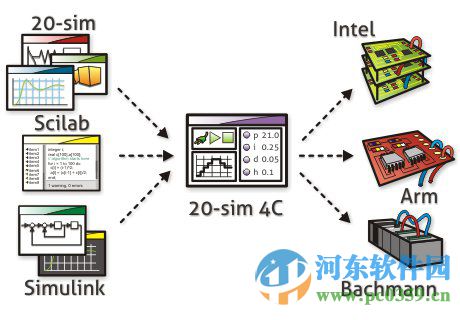 仿真軟件20SiM 4.5.4 最新版