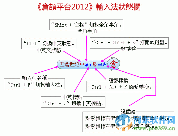 倉(cāng)頡輸入法下載 2016 官方版