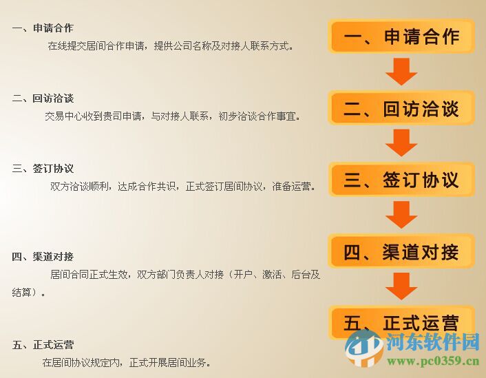 浙東大宗商品交易中心客戶(hù)端下載 1.0 官方版