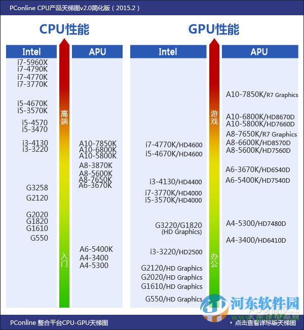 cpu天梯圖下載 2016 最新版高清版