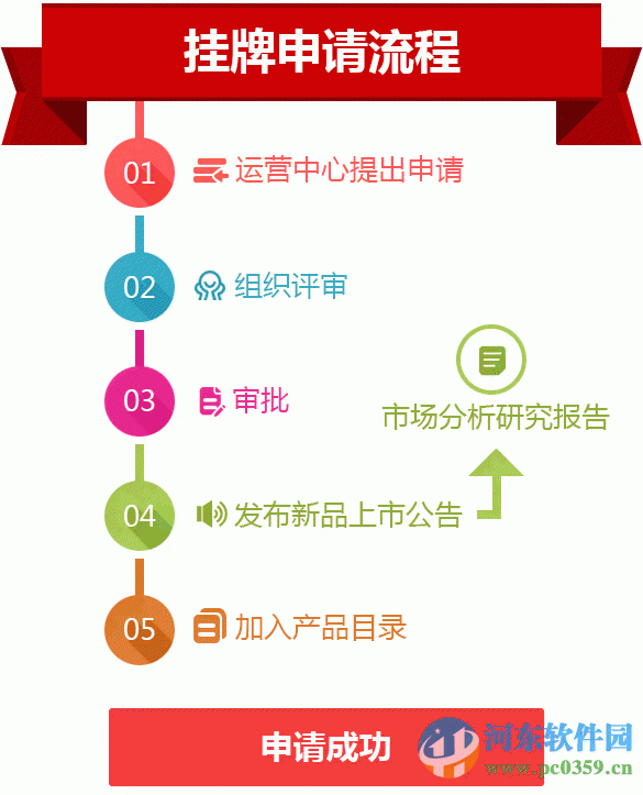 永瑞文化產(chǎn)權(quán)交易中心客戶端下載 5.1.2.0 官方版