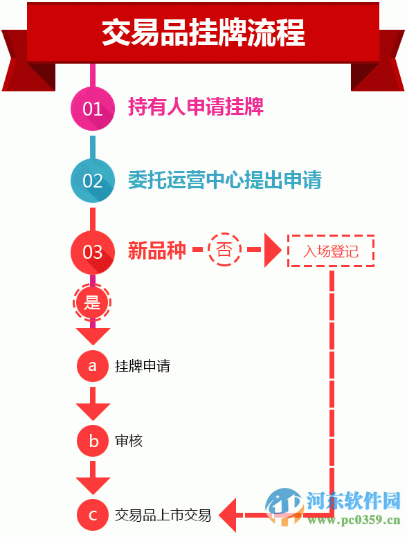 永瑞文化產(chǎn)權(quán)交易中心客戶端下載 5.1.2.0 官方版