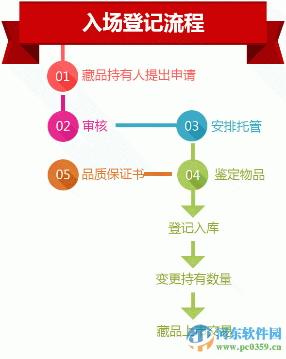 永瑞文化產(chǎn)權(quán)交易中心客戶端下載 5.1.2.0 官方版