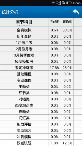 職稱英語(yǔ)完整版(2)