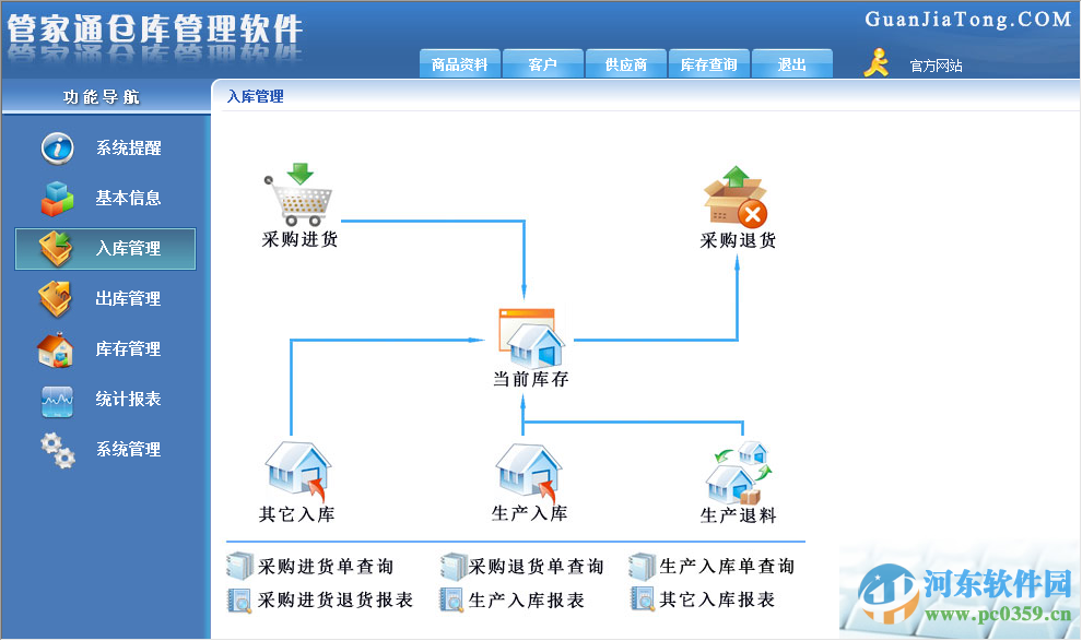 管家通倉庫管理軟件下載