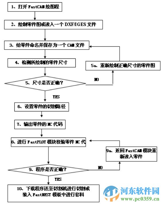 fastcam(自動編程套料軟件) 5.10 破解版
