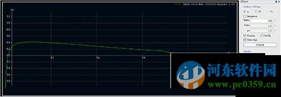 XFLR 5(機(jī)翼模擬分析工具) 6.12 官方多語版