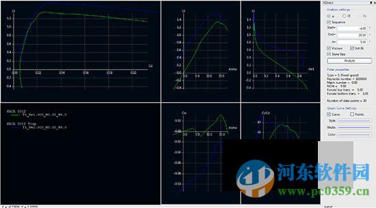 XFLR 5(機(jī)翼模擬分析工具) 6.12 官方多語版