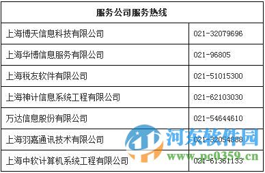 etax@sh電腦開票單機版 1.1 官方免安裝版