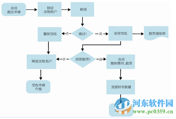 紀(jì)念章投資交易平臺客戶端下載 5.1.1.0 官方最新版