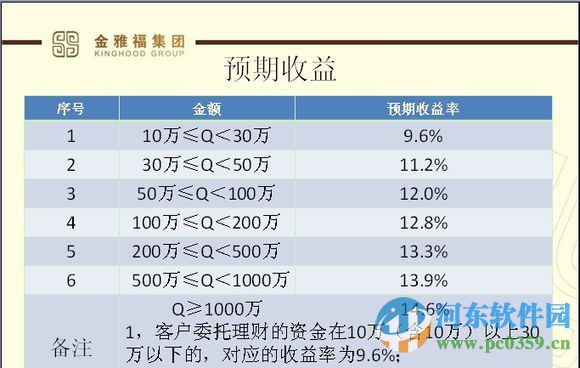 黃金之星交易軟件客戶端 2.7.150917 官方最新版