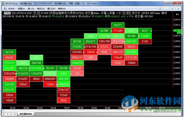 multicharts中國(guó)版下載 8.8.11657.400官方免費(fèi)版