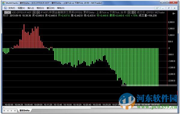 multicharts中國(guó)版下載 8.8.11657.400官方免費(fèi)版