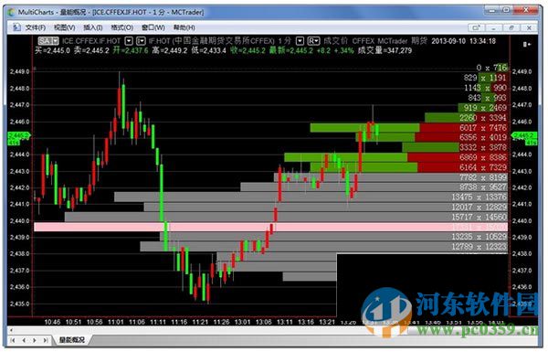 multicharts中國(guó)版下載 8.8.11657.400官方免費(fèi)版