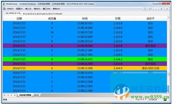 multicharts中國(guó)版下載 8.8.11657.400官方免費(fèi)版