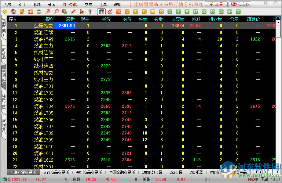 寧波華商商品交易中心分析客戶端 5.1.89 官方最新版
