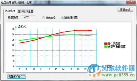 綠建設(shè)計(jì)gard2016 2016 官方免費(fèi)版