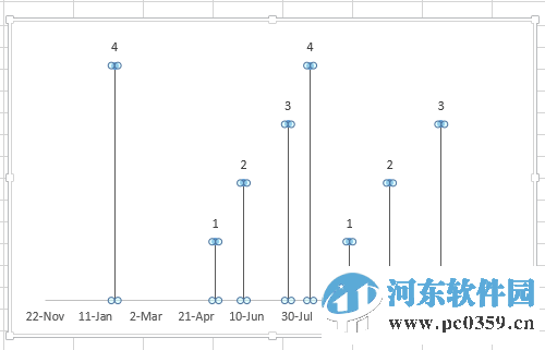 ppt時(shí)間軸插件(Office Timeline)下載 3.62.00.00 免費(fèi)版