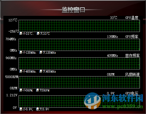 GPU GAME(七彩虹顯卡超頻軟件)下載 附教程 1.03 官方最新版