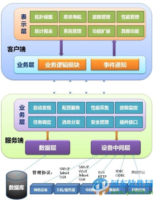 Sugarnms 下載 2016 官方免費(fèi)版