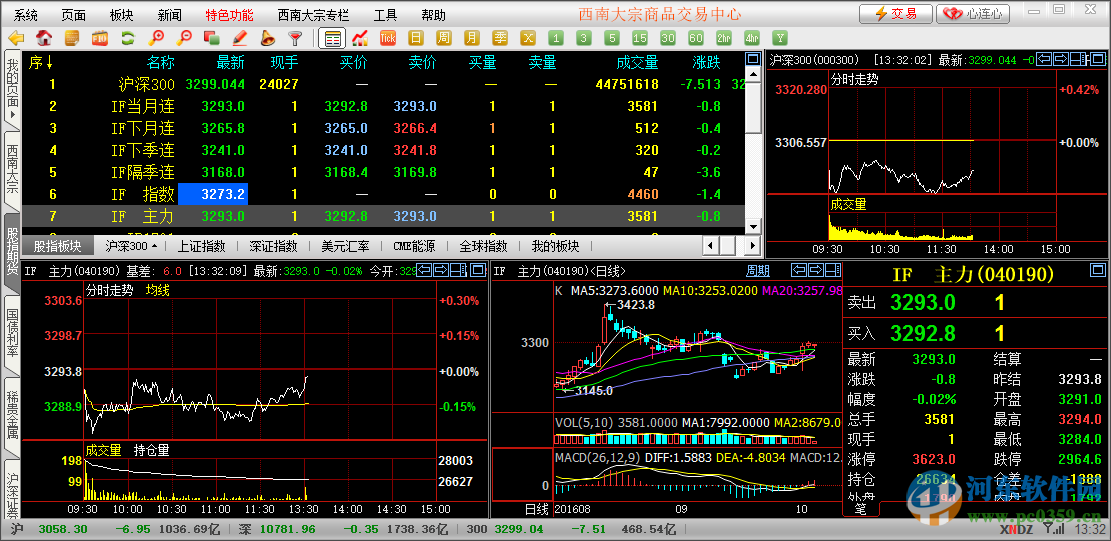 西南大宗行情分析系統(tǒng)軟件(附用戶名及密碼) 5.1.56 官方最新版