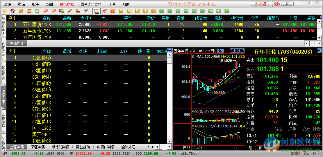 西南大宗行情分析系統(tǒng)軟件(附用戶名及密碼) 5.1.56 官方最新版