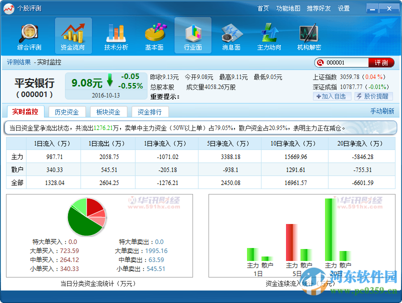 個(gè)股評(píng)測(cè)王下載 6.0 官方版