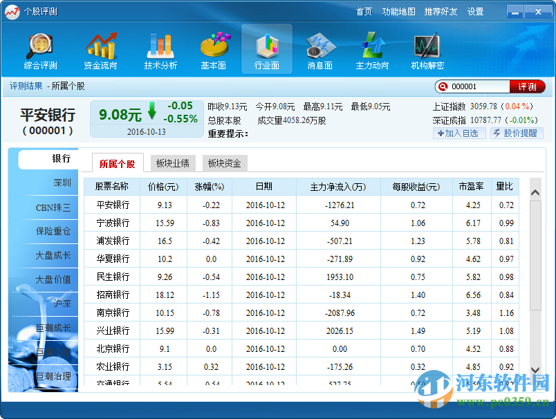 個(gè)股評(píng)測(cè)王下載 6.0 官方版