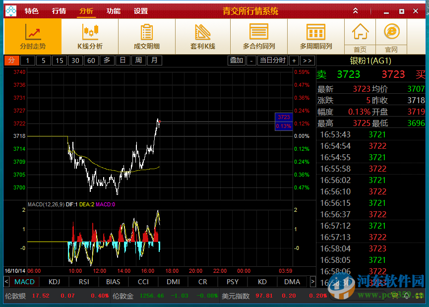 青交所行情系統(tǒng) 5.0.5.0 官網(wǎng)最新版