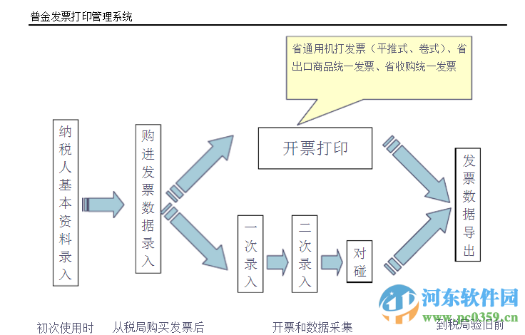 普金發(fā)票打印管理系統(tǒng) 6.3 官方版