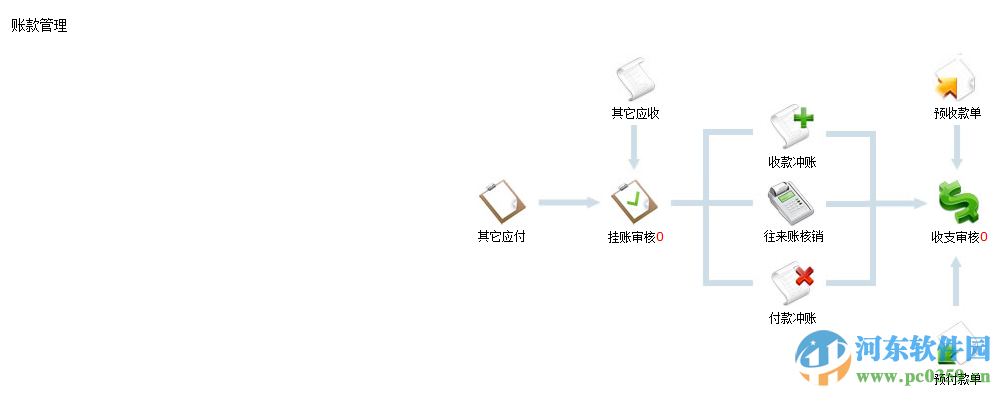 笛佛汽修汽配通 3.1 官方版