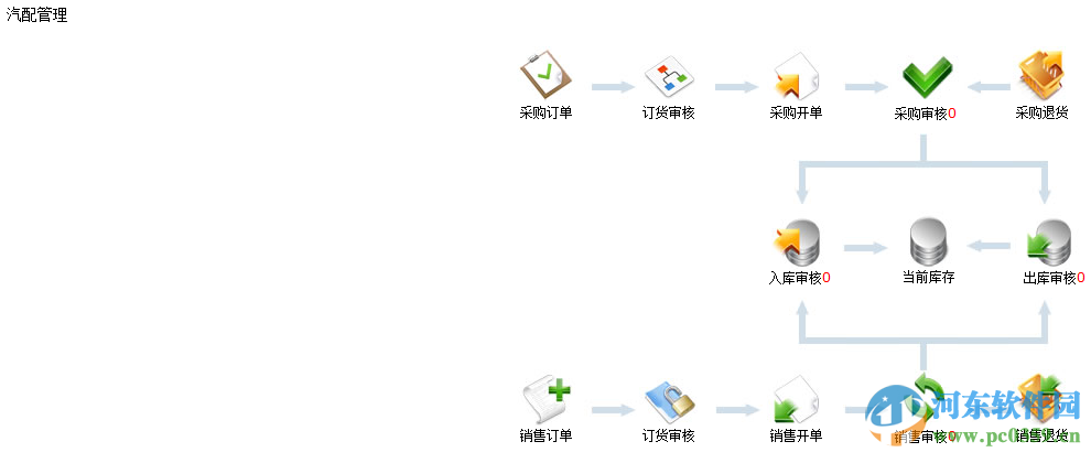 笛佛汽修汽配通 3.1 官方版