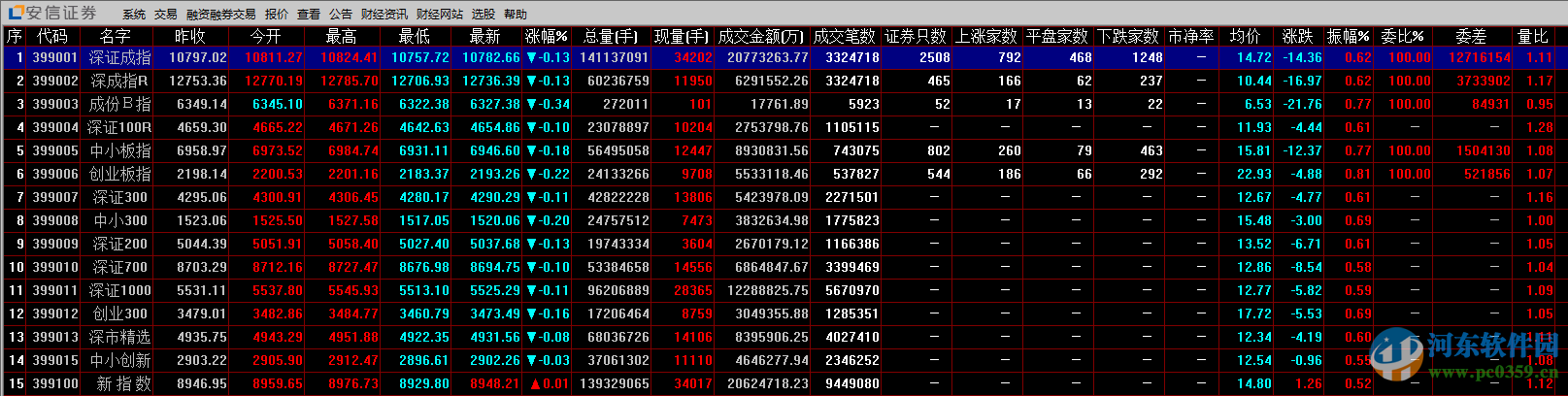 安信行情軟件下載 17.04.11 官方版