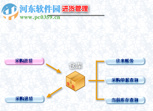 美萍汽車配件管理系統(tǒng)下載 2015.3 官方最新版