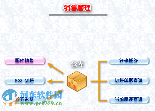 美萍汽車配件管理系統(tǒng)下載 2015.3 官方最新版