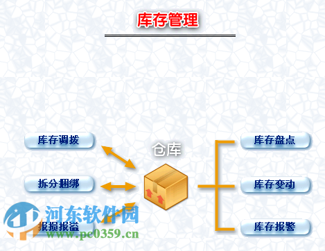 美萍汽車配件管理系統(tǒng)下載 2015.3 官方最新版