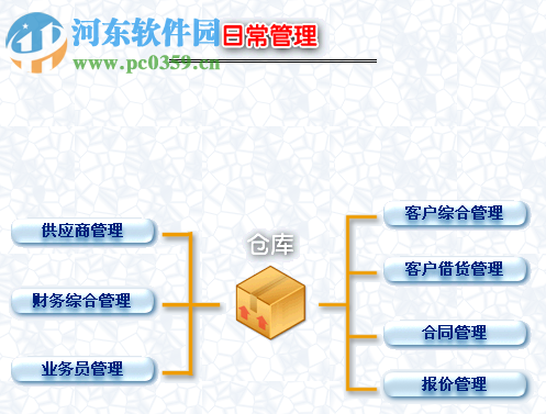 美萍汽車配件管理系統(tǒng)下載 2015.3 官方最新版