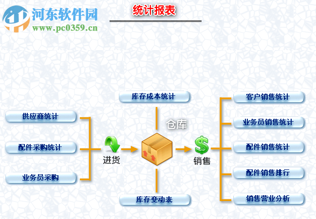 美萍汽車配件管理系統(tǒng)下載 2015.3 官方最新版