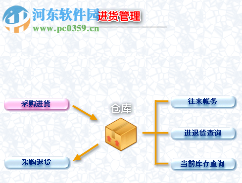 美萍服裝銷售管理系統(tǒng)標(biāo)準(zhǔn)版 2018.2 官方版