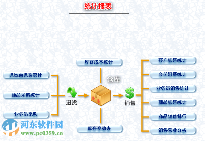 美萍服裝銷售管理系統(tǒng)標(biāo)準(zhǔn)版 2018.2 官方版