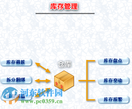 美萍服裝銷售管理系統(tǒng)標(biāo)準(zhǔn)版 2018.2 官方版