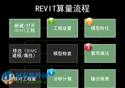 三維算量2015 (For Revit ) 1.2.2015.527 官方安裝版