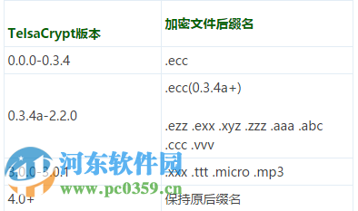 Teslacrypt解密工具下載 4.1 免費(fèi)版