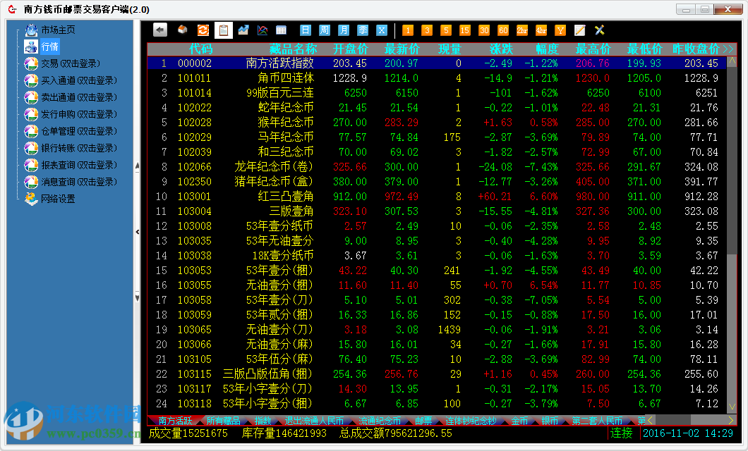 南方錢(qián)幣郵票交易客戶端下載 2.0 官方版