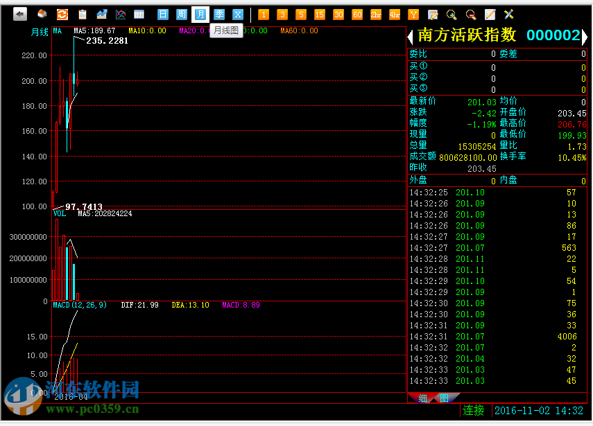 南方錢(qián)幣郵票交易客戶端下載 2.0 官方版