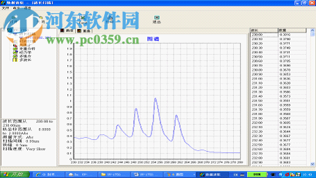 uvprobe(島津紫外光分析軟件) 附安裝教程 2.33 最新免費(fèi)版