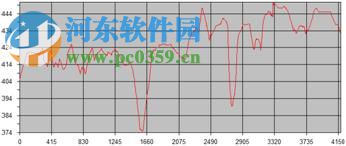 roadleader(路立得)下載 附使用教程 4.1 免費版