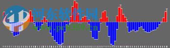 roadleader(路立得)下載 附使用教程 4.1 免費版