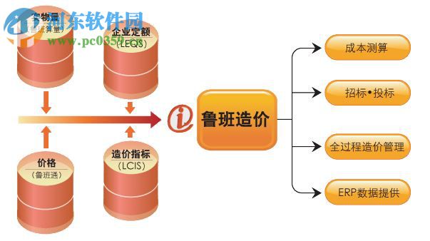 魯班算量免費(fèi)下載 2013 官網(wǎng)免費(fèi)版